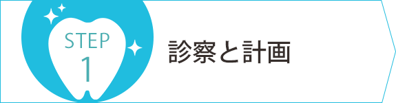 診察と治療計画